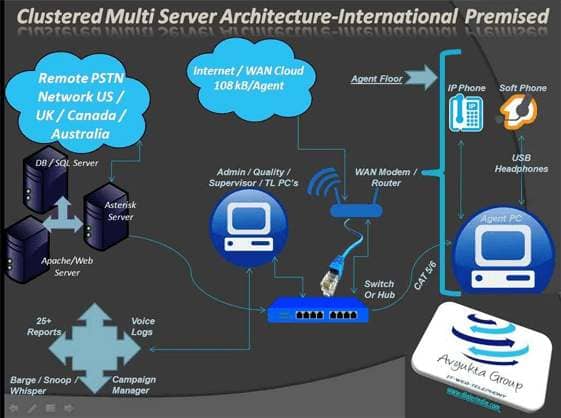 Hosted Architecture